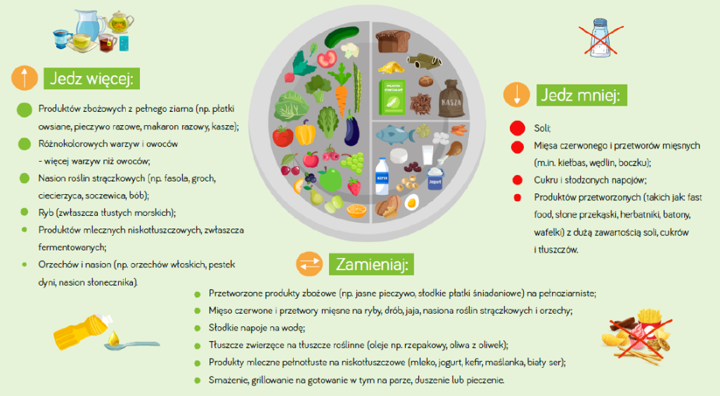 Zimowa dieta - co warto wiedzieć