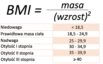 kalkulator bmi