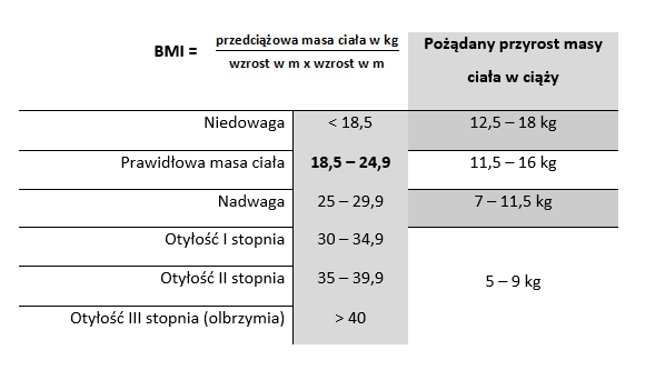 bmi